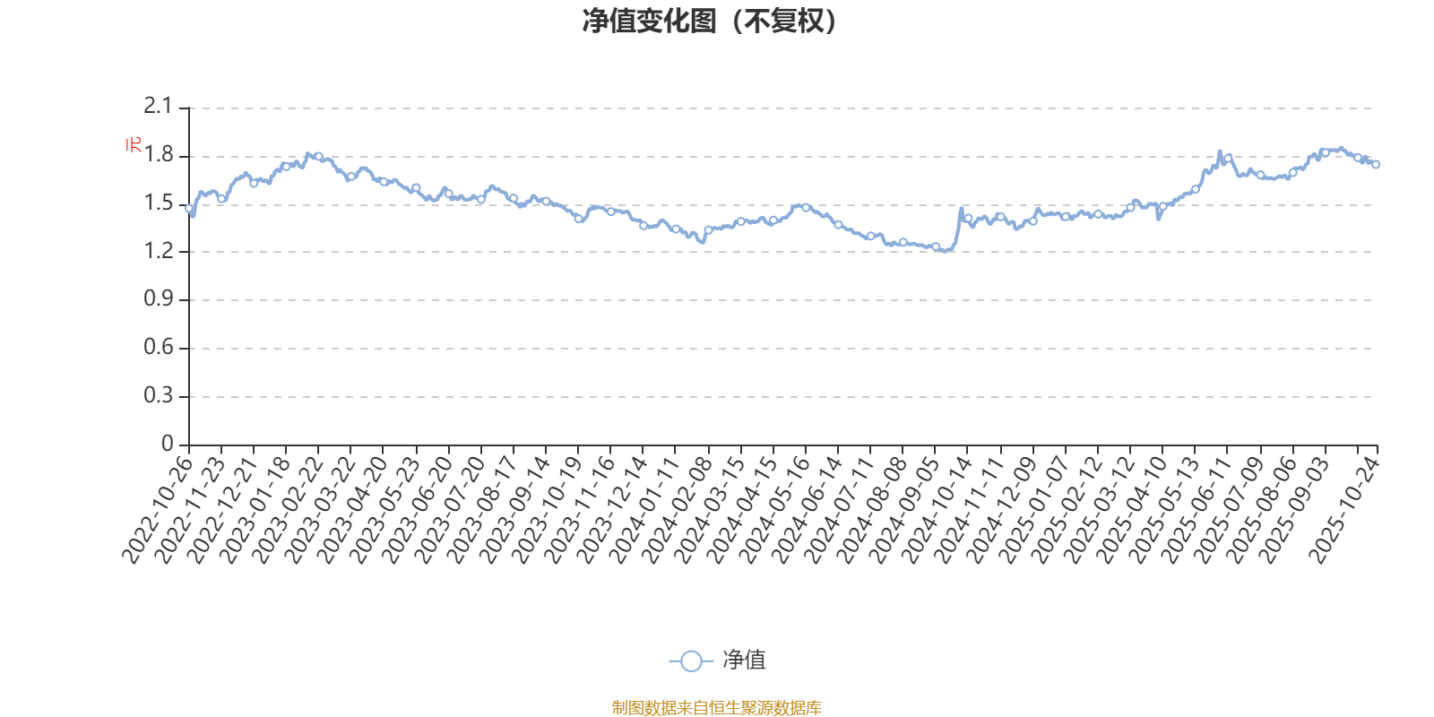 银河服务混合A:2025年第三季度利润1517.07万元 净值增长率5.76%