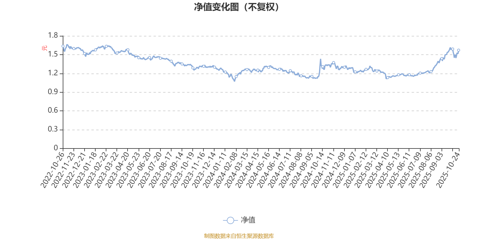 建信优化配置混合A:2025年第三季度利润3.59亿元 净值增长率34.79%